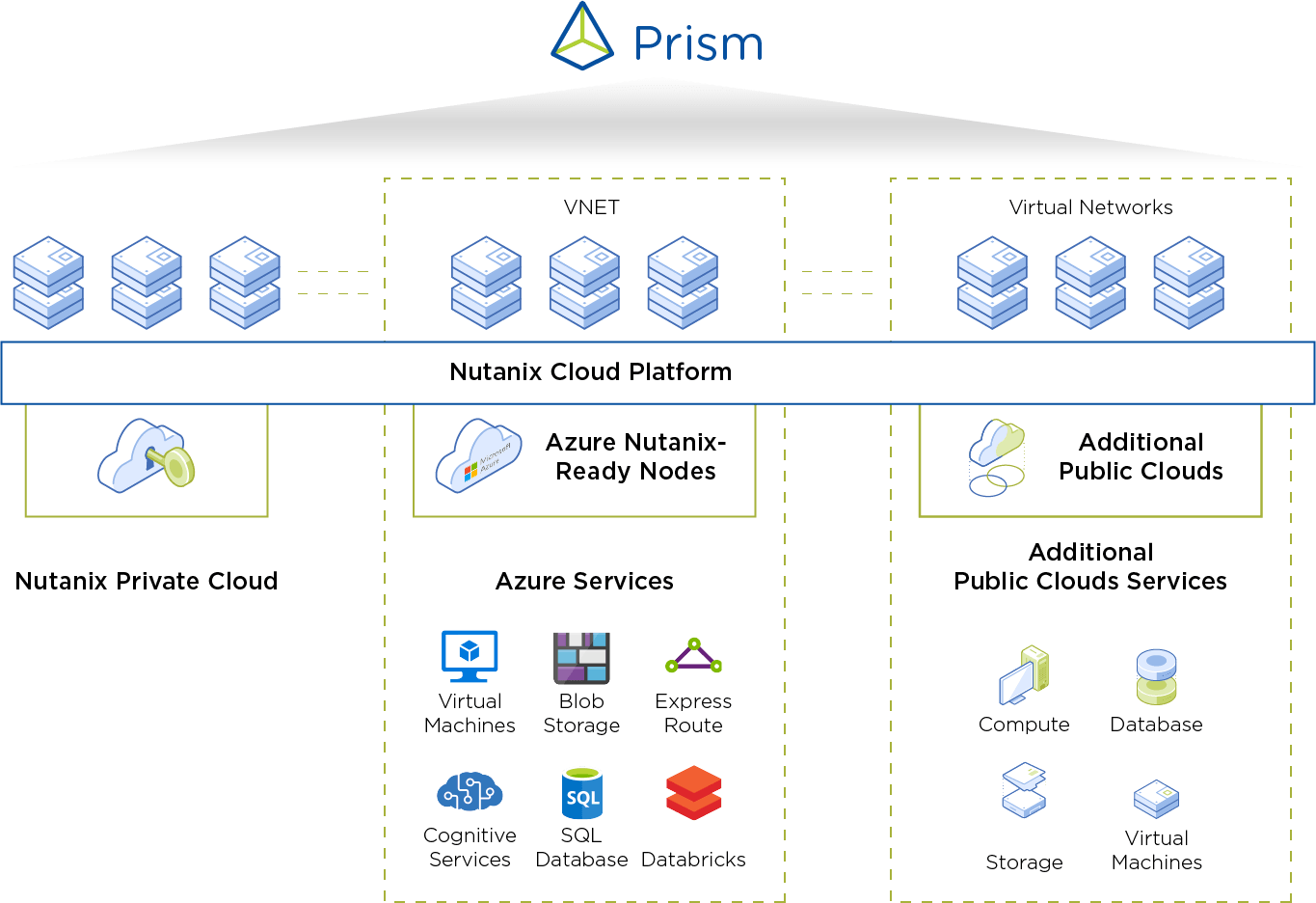 Hybrid Cloud Solutions With Nutanix And Microsoft Azure